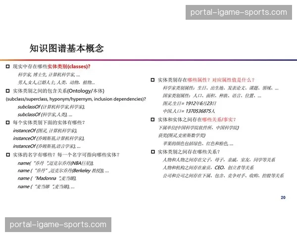 体育知识图谱与互动问答结合，满足观众深度认知赛事的衍生需求。