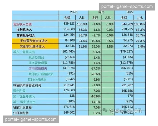 自由媒体集团公布财报，F1第一季度营收同比增长18%